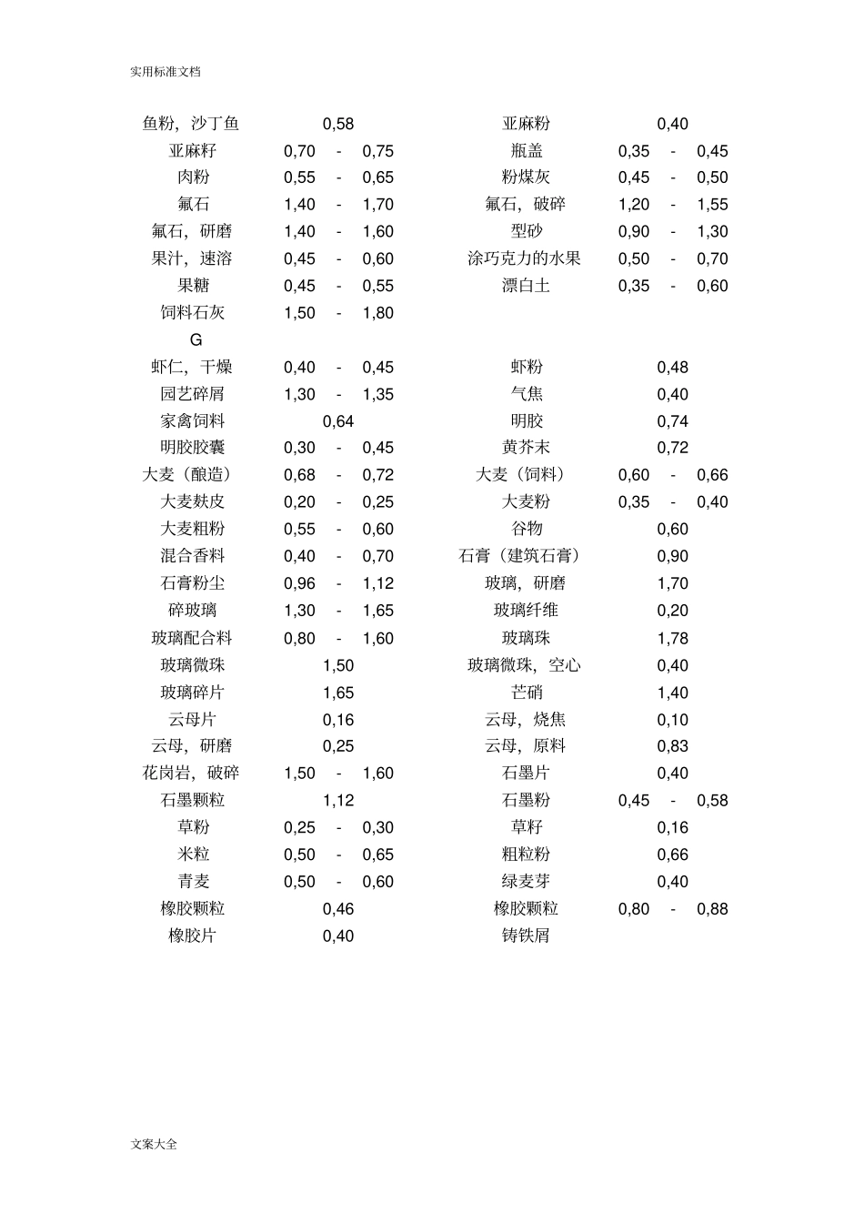 常见散料堆积密度_第3页