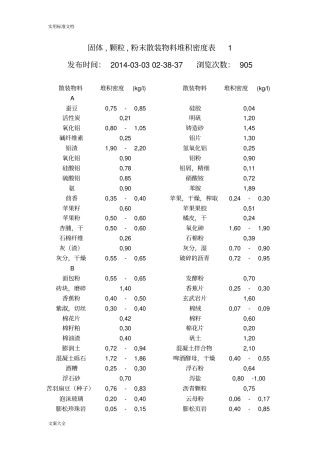 常见散料堆积密度