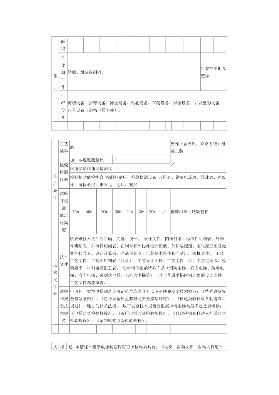 附件2特种设备制造许可单位基本条件_第2页
