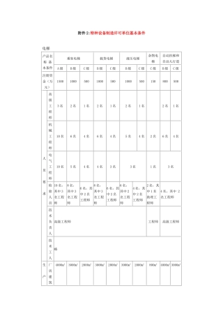 附件2特种设备制造许可单位基本条件