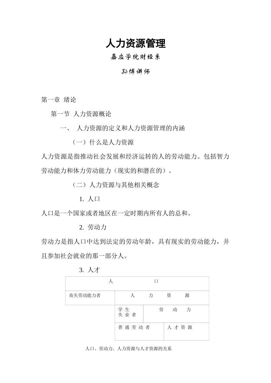 XX学院《人力资源管理》_第1页