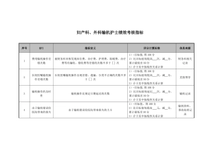妇产科、外科输机与跑外护士绩效考核指标