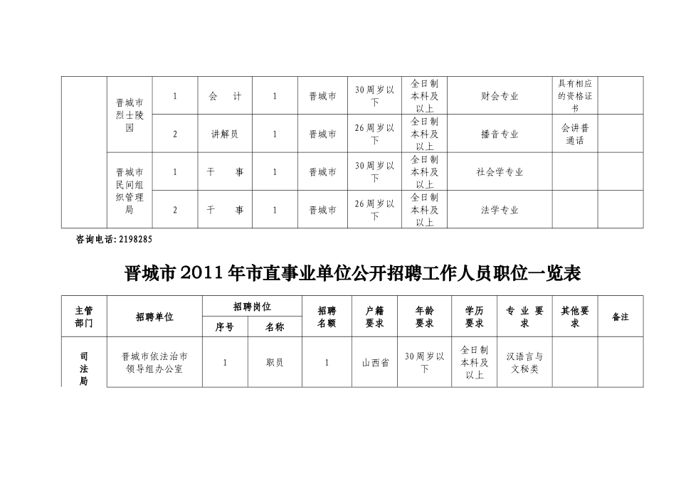 晋城市XX年市直事业单位公开招聘工作人员岗位一览表_第3页