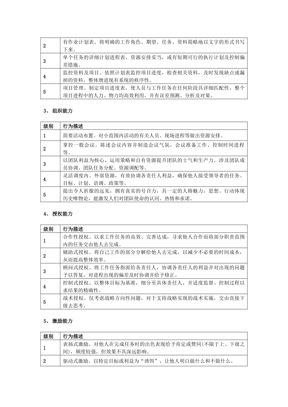 岗位适应特征描述8_第2页