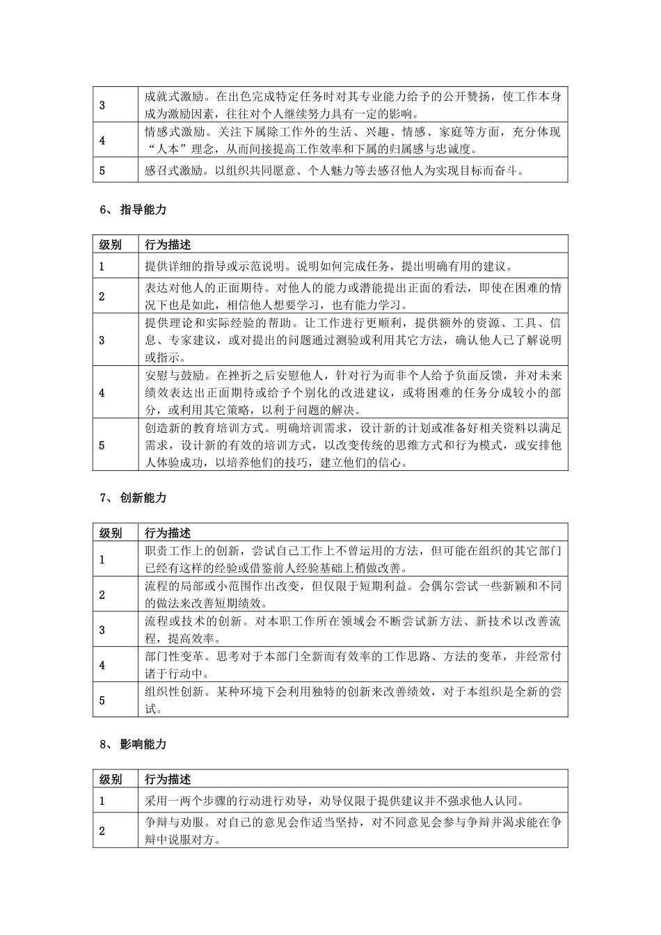 岗位适应特征描述8_第3页