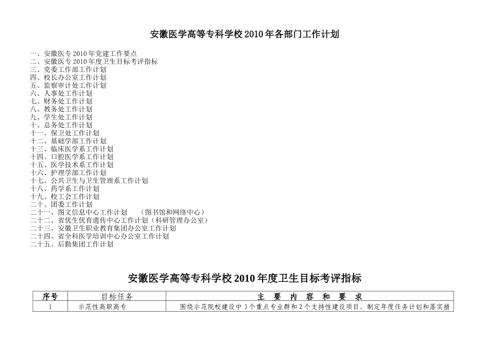 安徽医学高等专科学校X年各部门工作计划_第1页