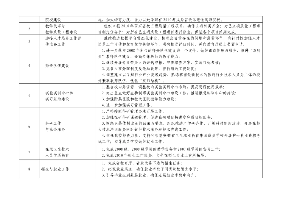 安徽医学高等专科学校X年各部门工作计划_第2页