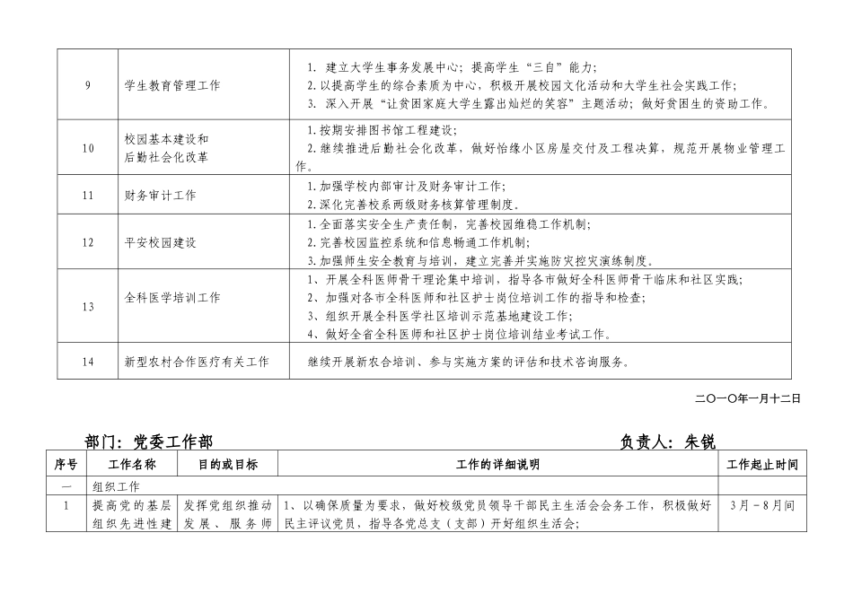 安徽医学高等专科学校X年各部门工作计划_第3页