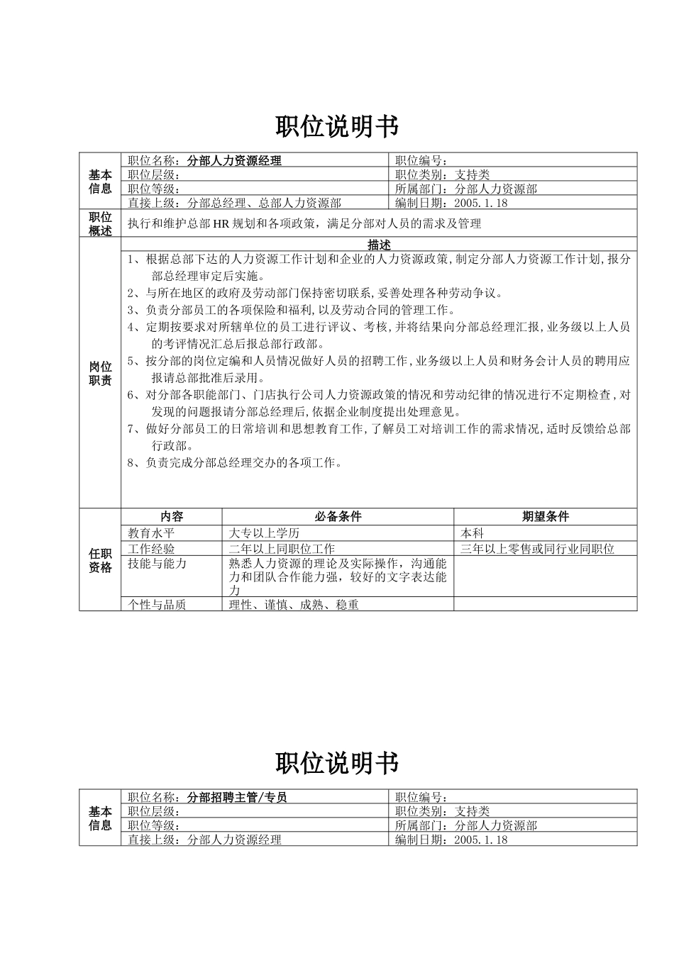 分部人力资源部职位说明书（20）_第1页