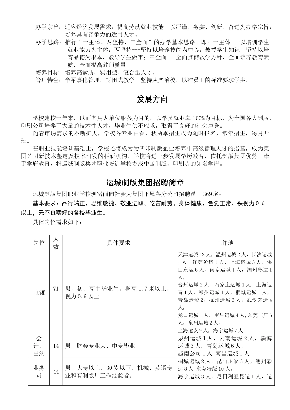 就业洽谈会招聘信息(一)_第2页