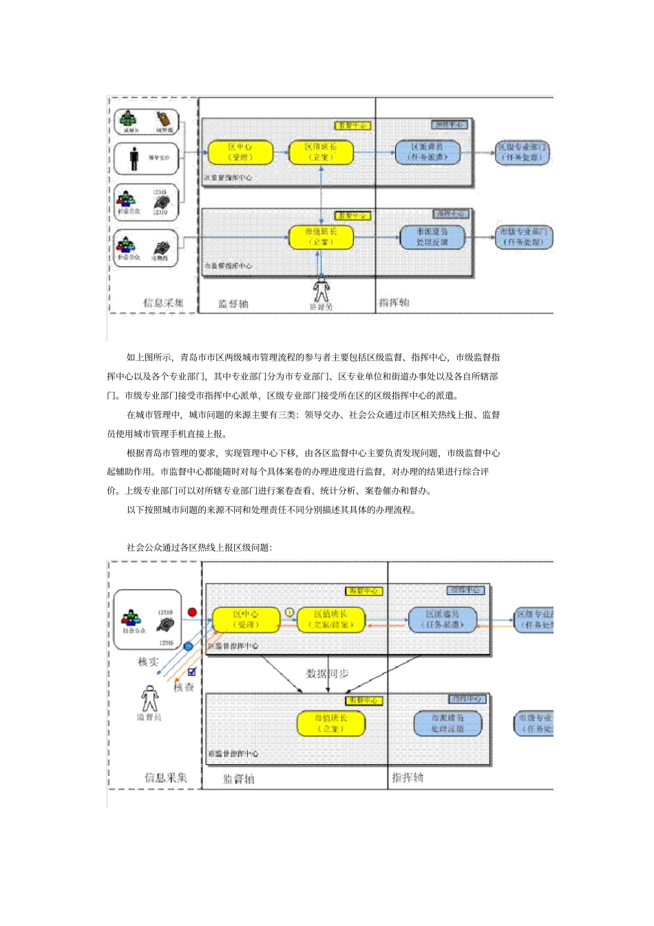 数字化城市管理信息系统工作流程讲解学习_第2页