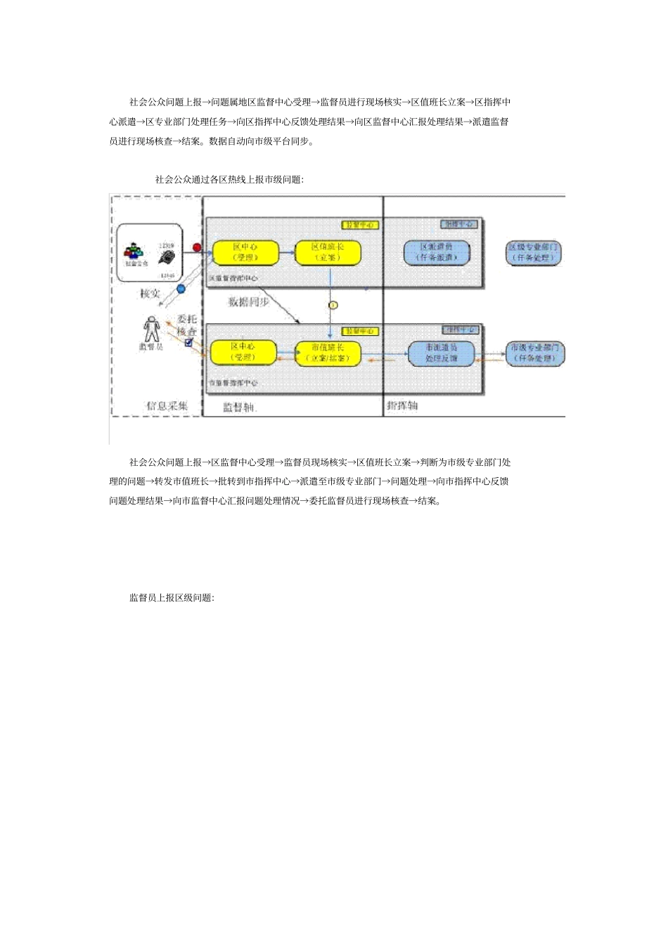 数字化城市管理信息系统工作流程讲解学习_第3页