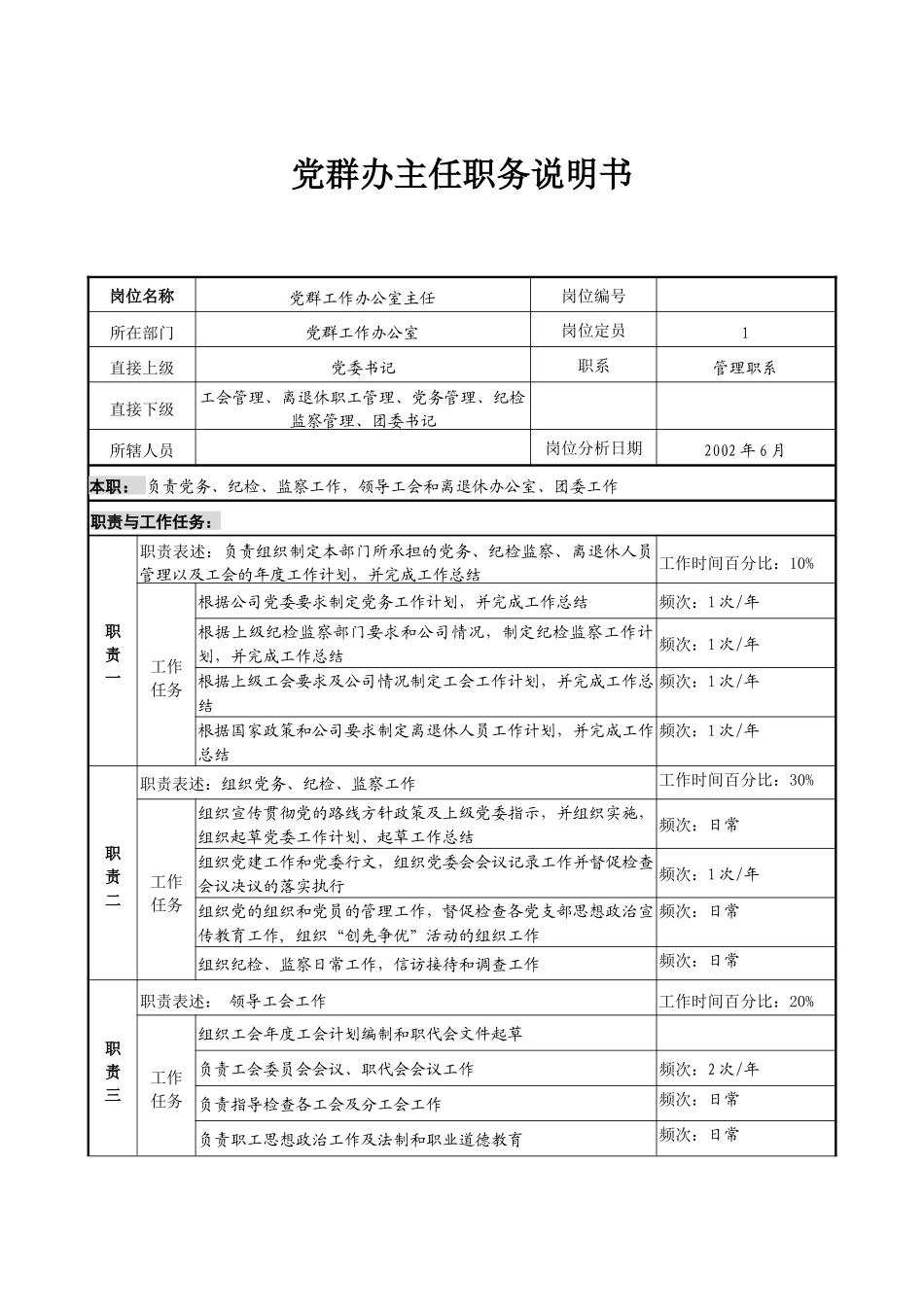 党群办6岗位职务说明书-final_第2页