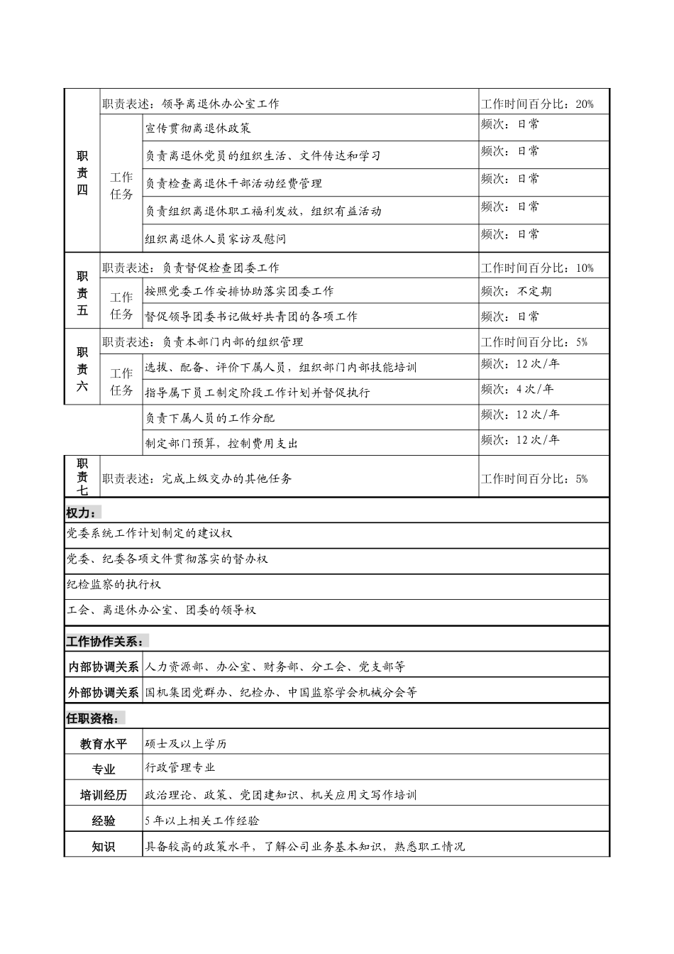 党群办6岗位职务说明书-final_第3页