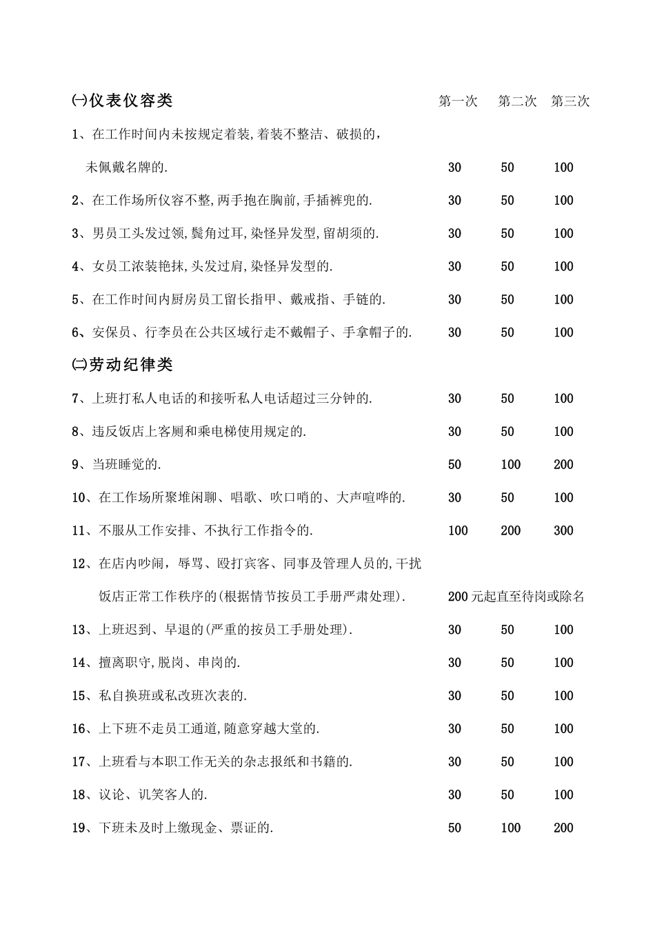 酒店员工奖惩条例_第2页