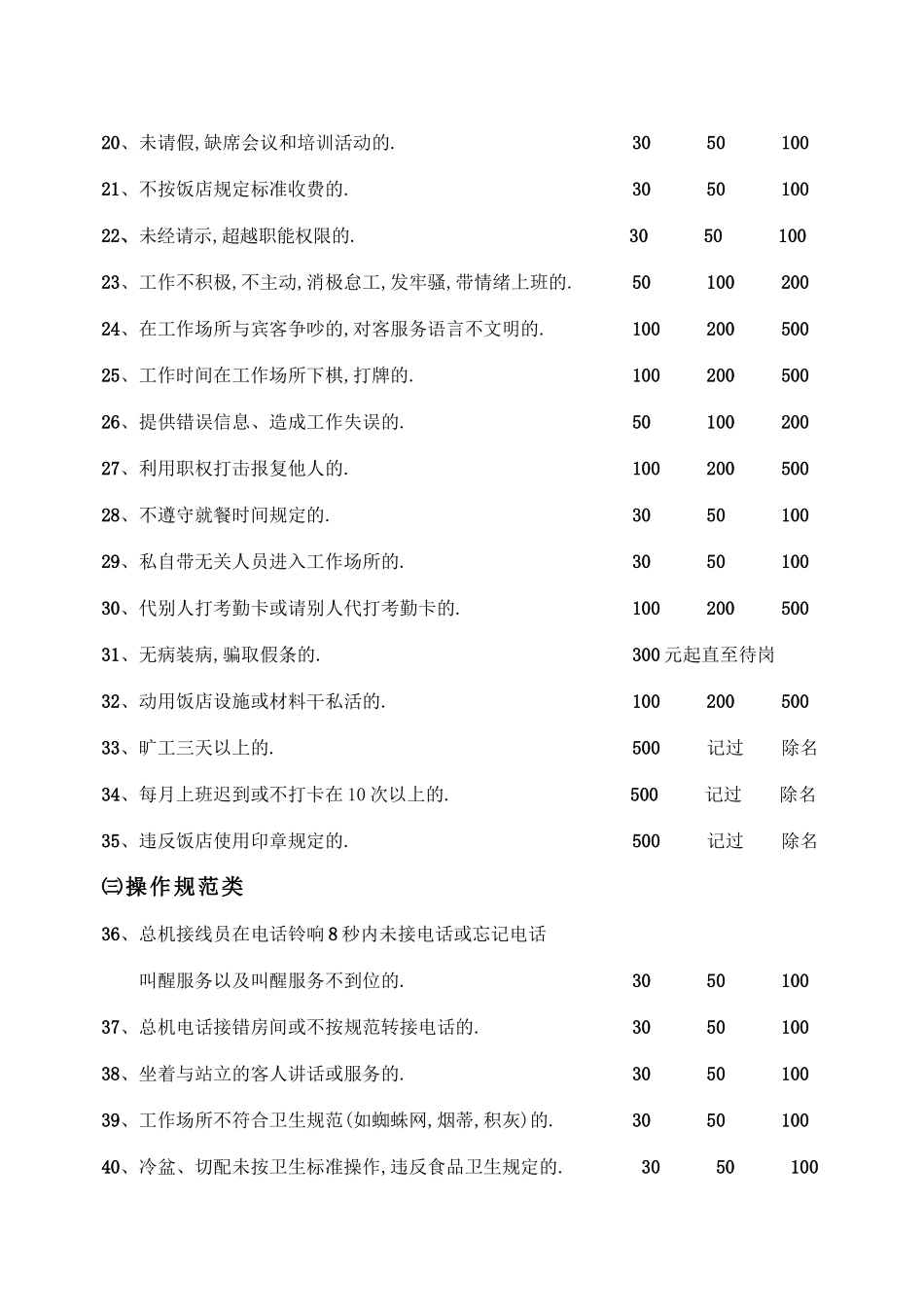 酒店员工奖惩条例_第3页