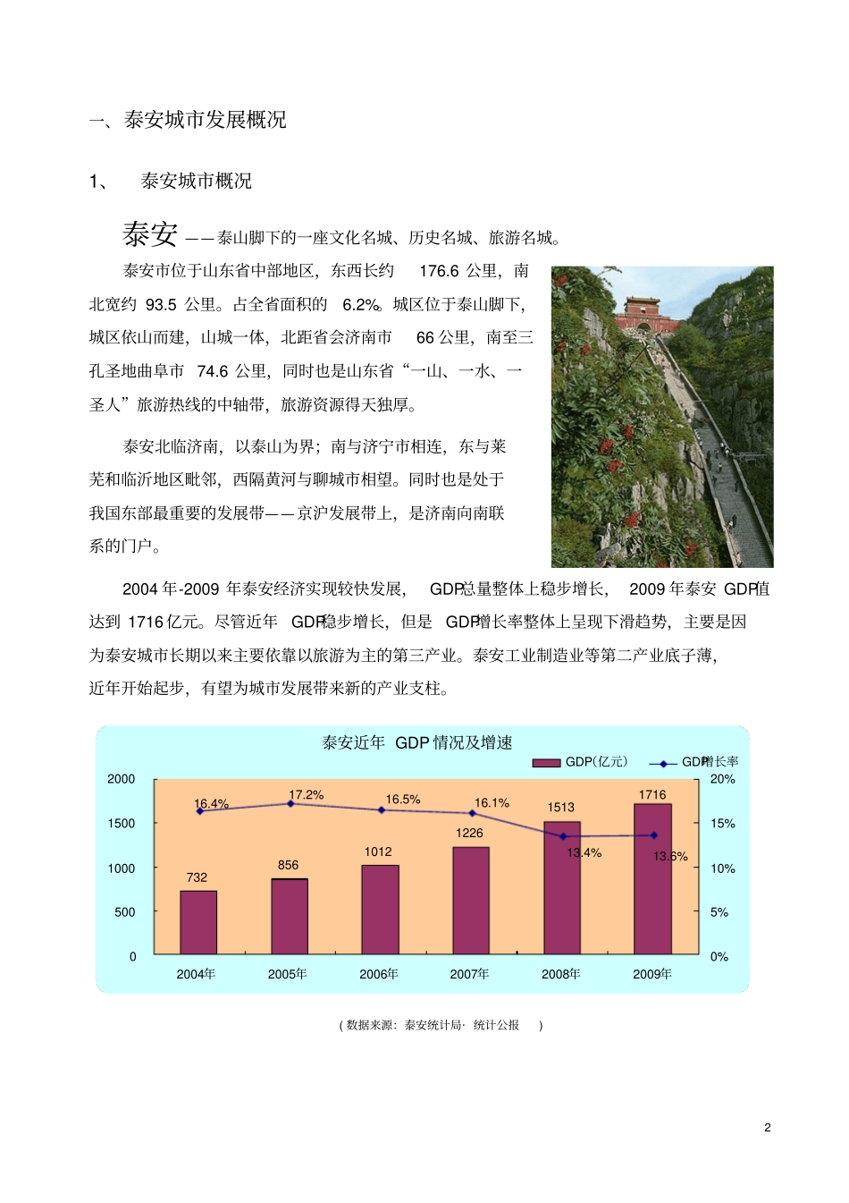 山东泰安市房地产市场调研报告_第3页