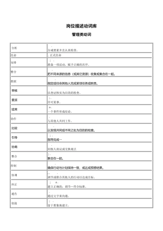 岗位描述动词库