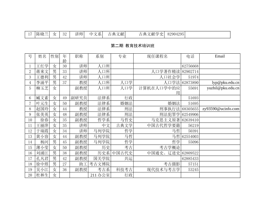 第一期教育技术培训班_第2页