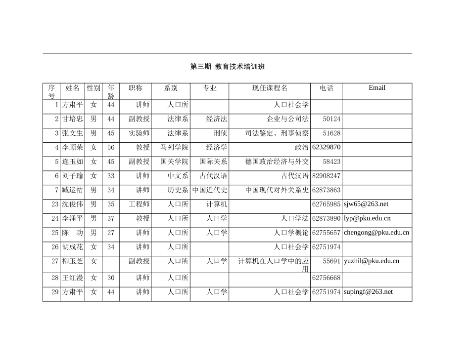 第一期教育技术培训班_第3页