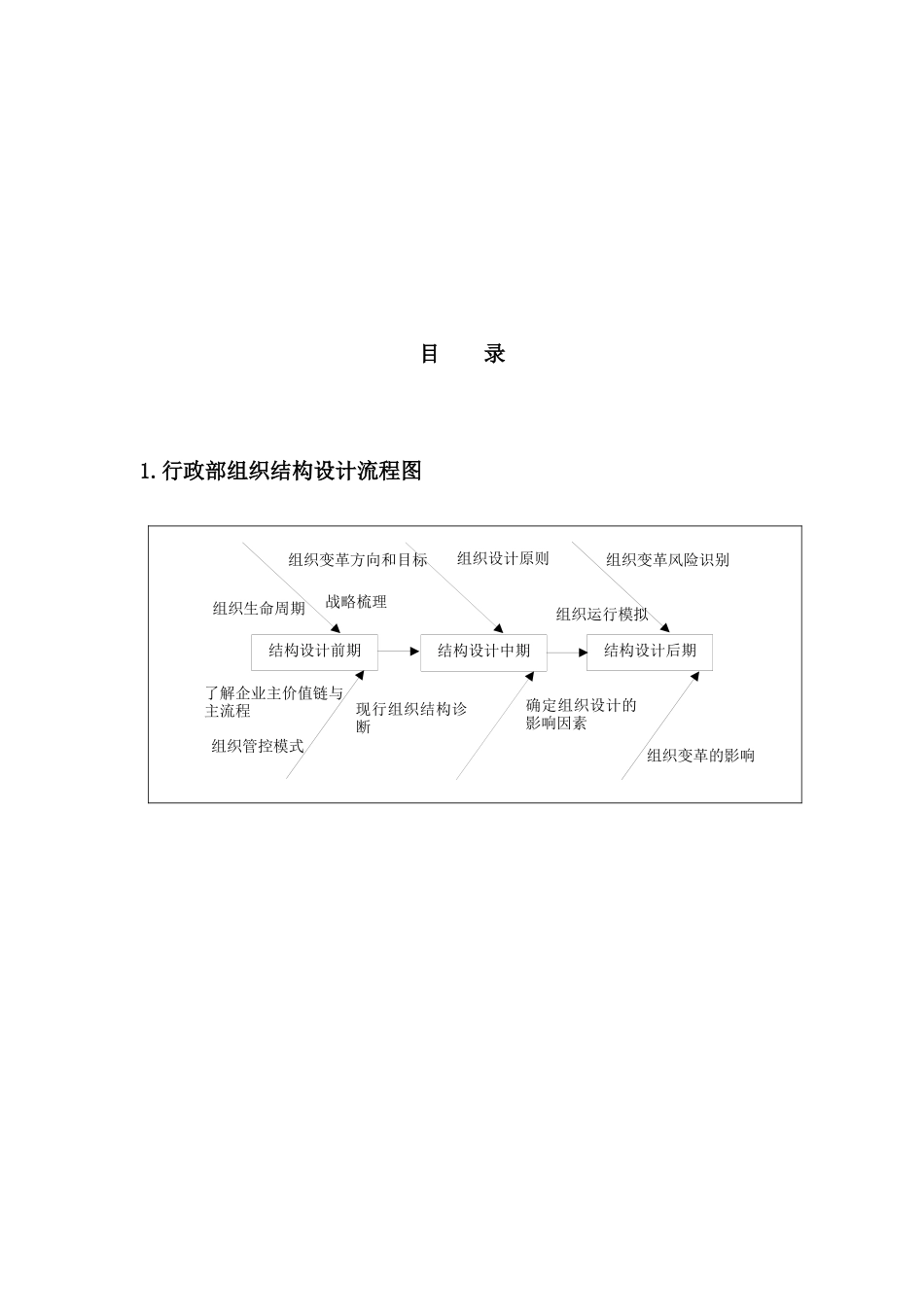 《行政人事助理高效工作手册》_第2页