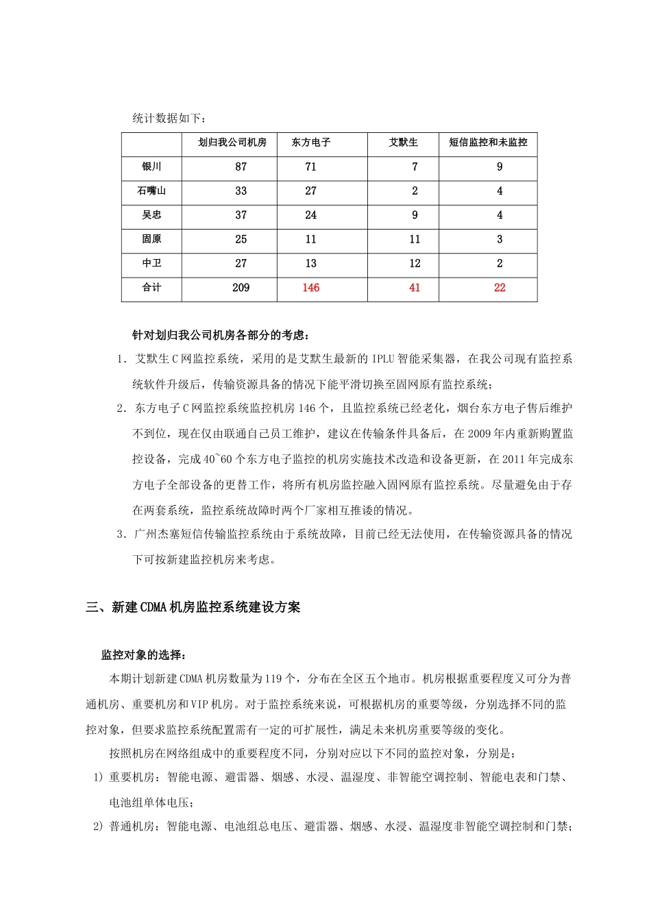zzhCDMA动力环境监控_第2页