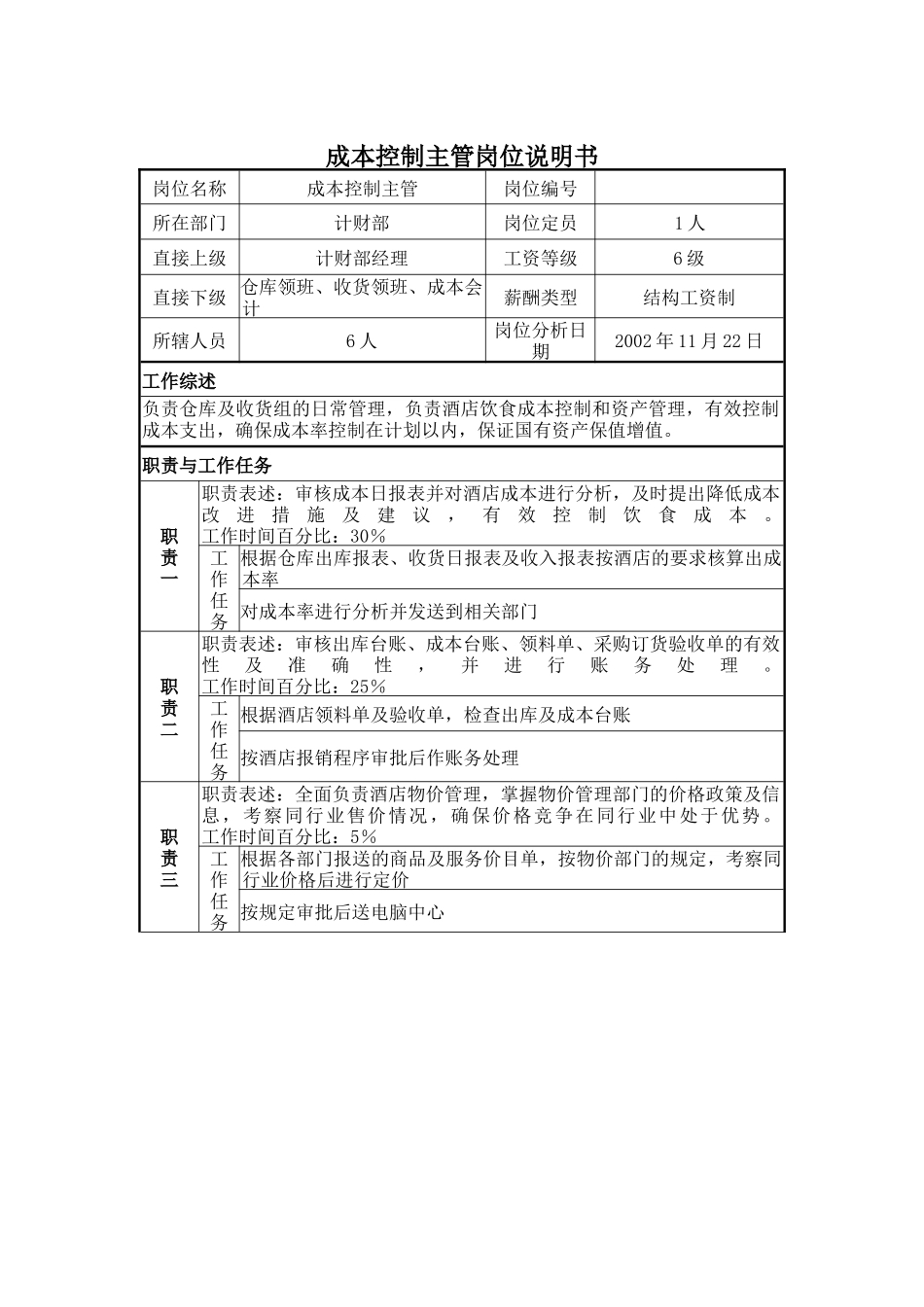 成本控制主管岗位说明书_第1页