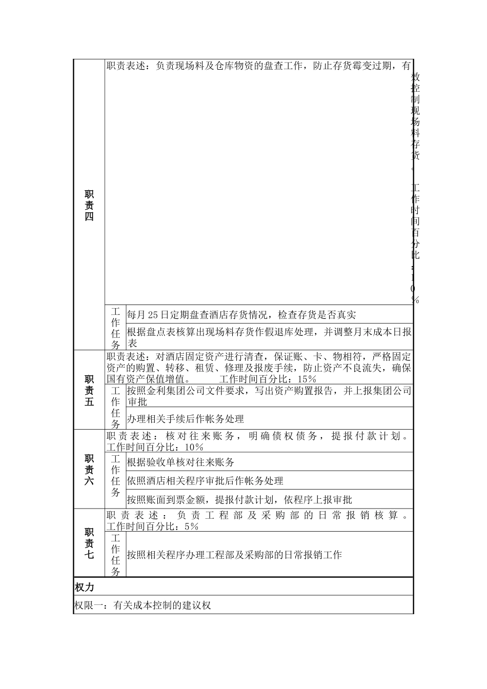 成本控制主管岗位说明书_第2页