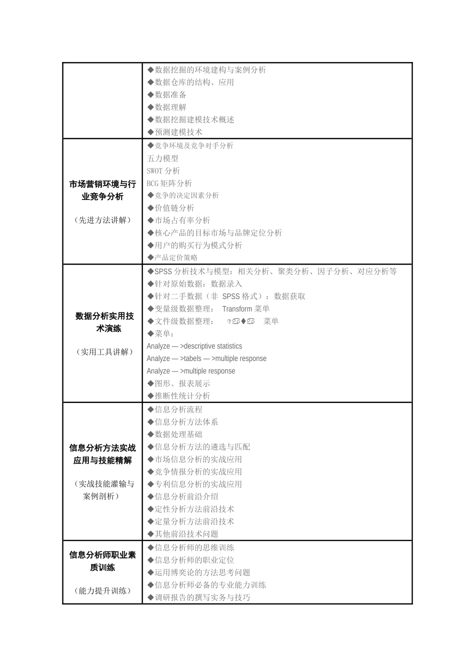 第二十八期中级信息分析师(CIA)认证培训开始报名_第3页