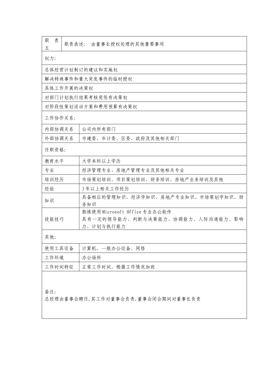 房地产公司部门岗位说明书（24页）_第2页