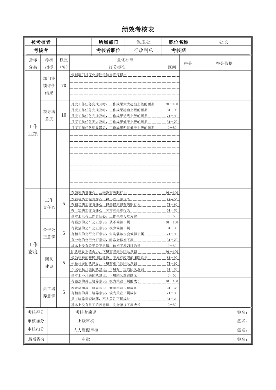 保卫处处长绩效考核表_第1页