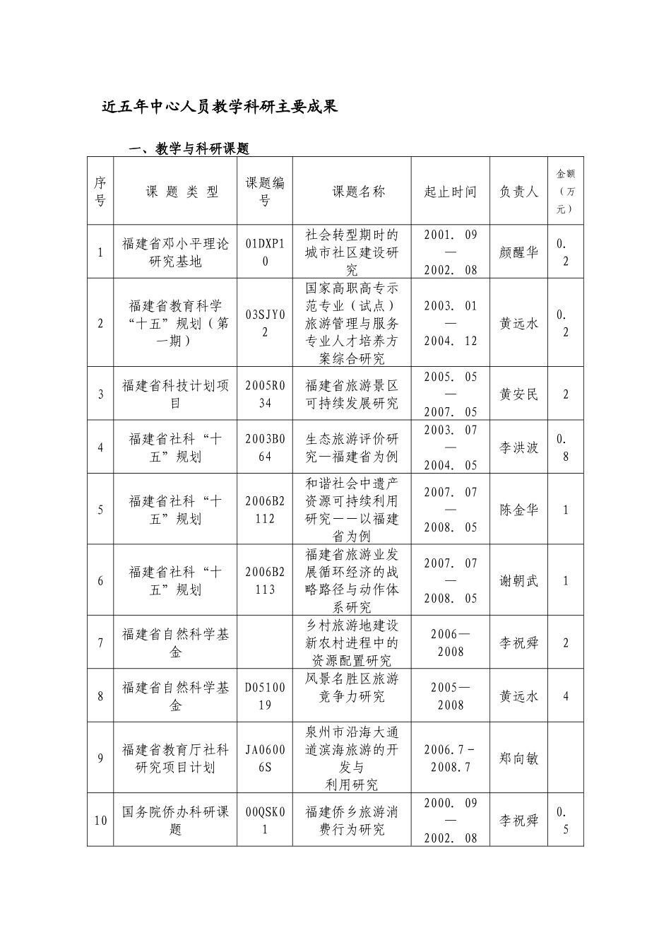 近五年中心人员教学科研主要成果_第1页