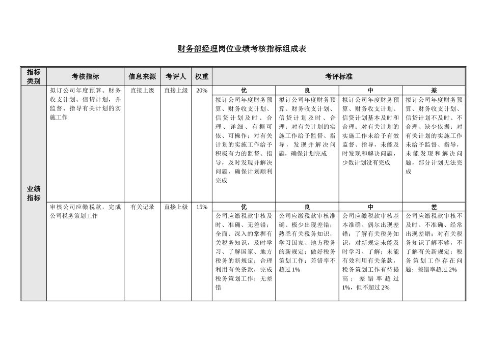 财务部绩效考核指标(46页)_第2页