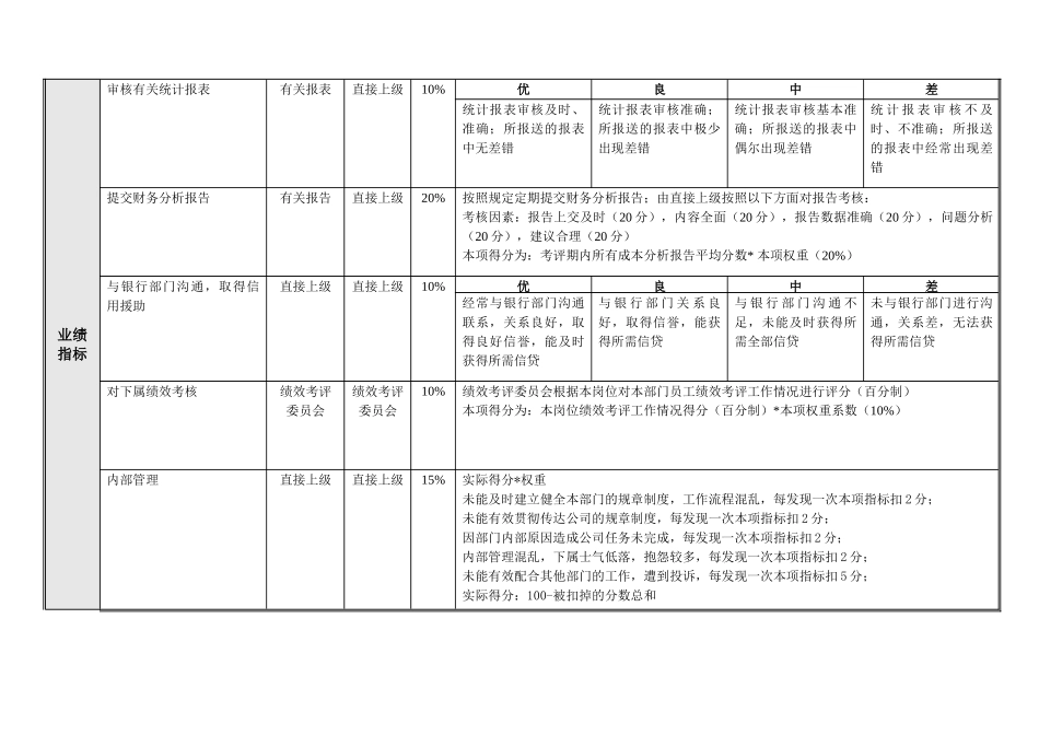 财务部绩效考核指标(46页)_第3页