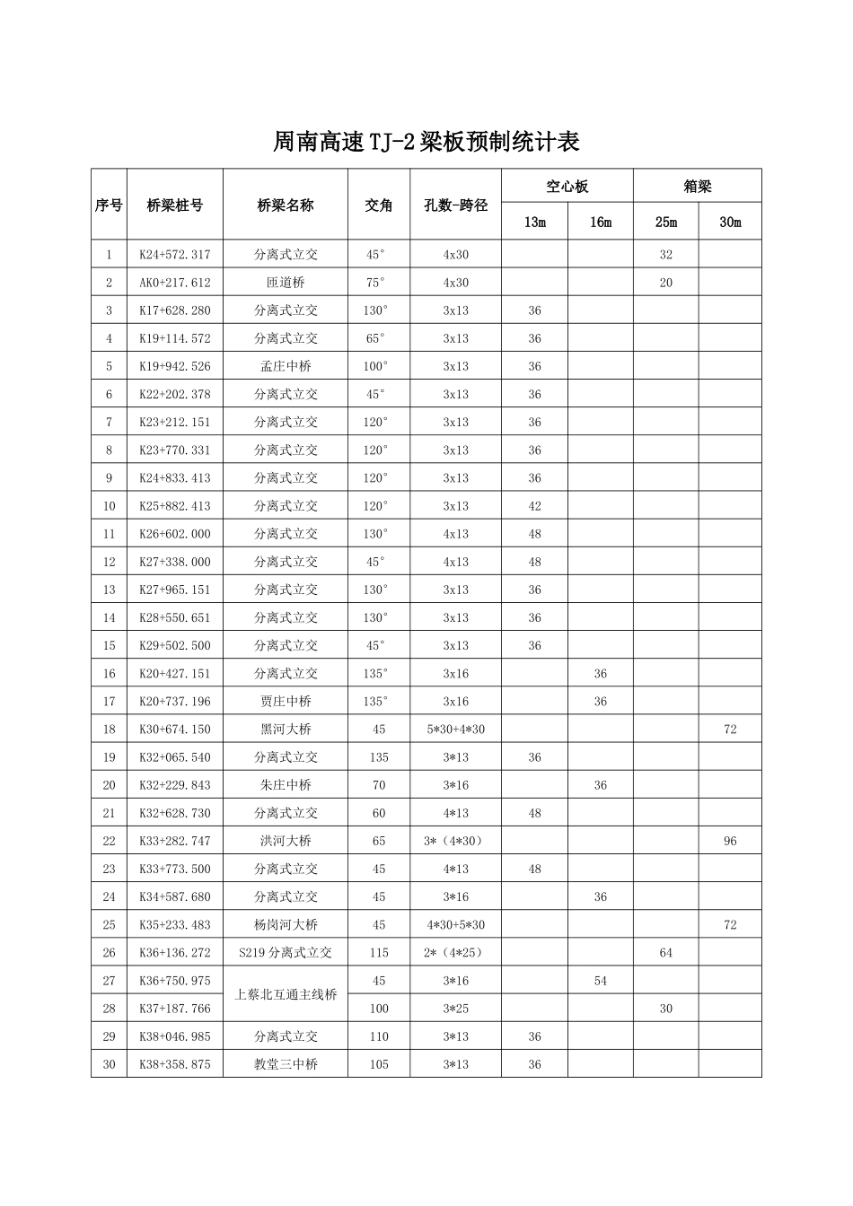 TJ-2梁板预制施工技术方案_第3页