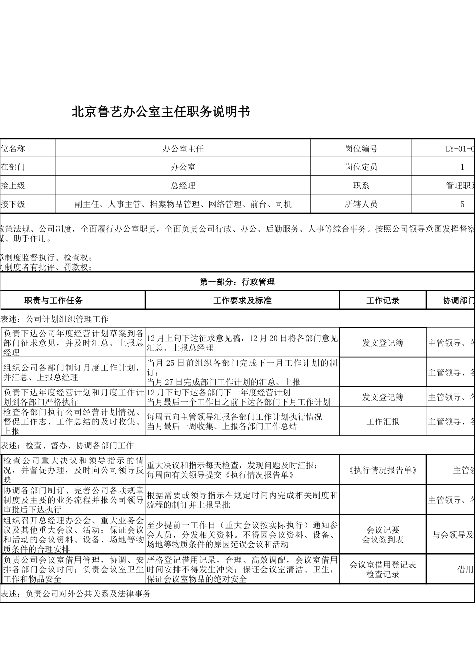 北京鲁艺办公室主任职务说明书_第1页