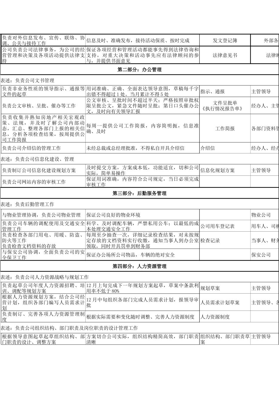 北京鲁艺办公室主任职务说明书_第2页
