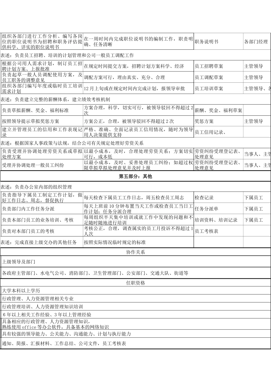 北京鲁艺办公室主任职务说明书_第3页