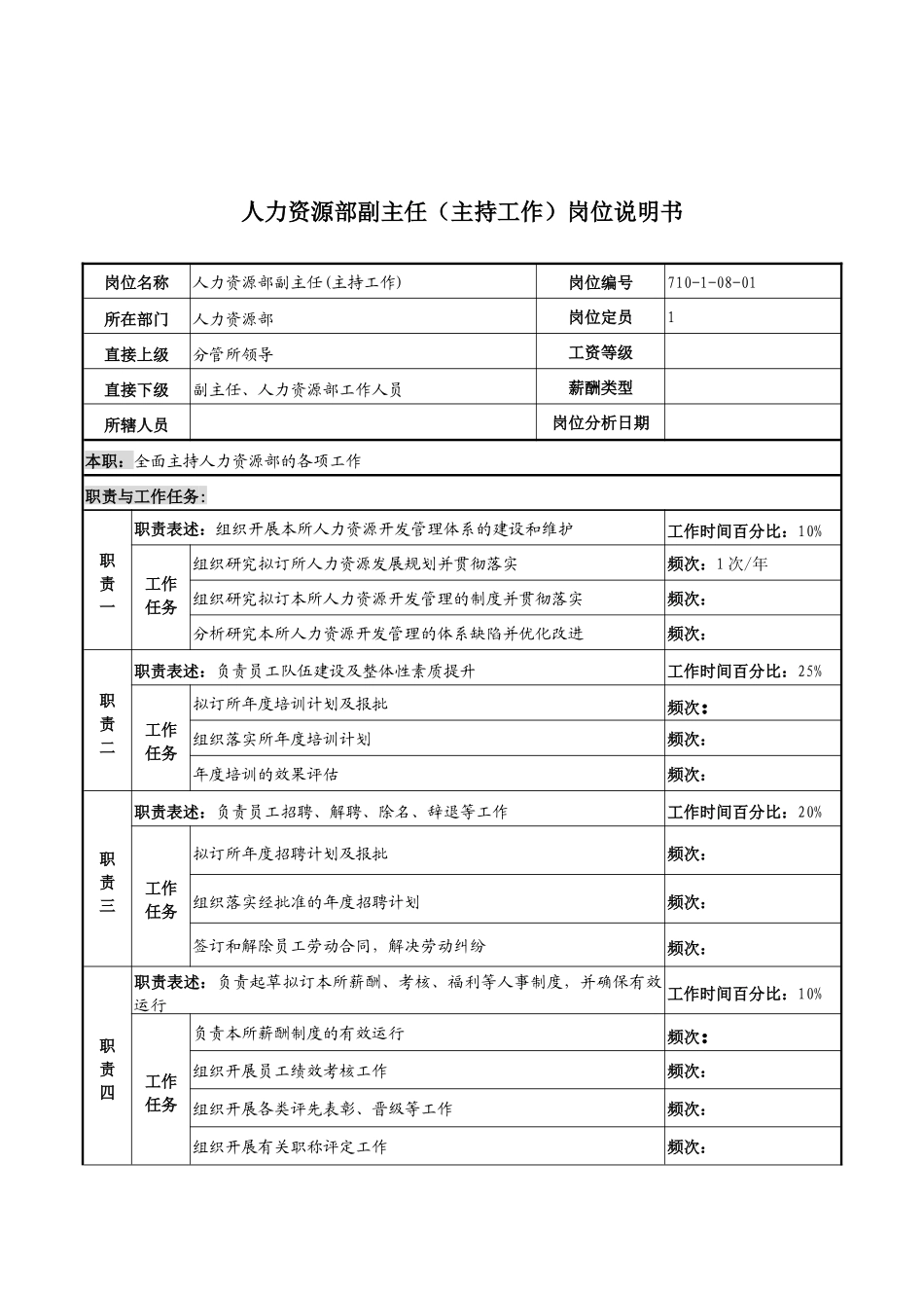 军工行业-人力资源部-副主任（主持工作）岗位说明书_第1页