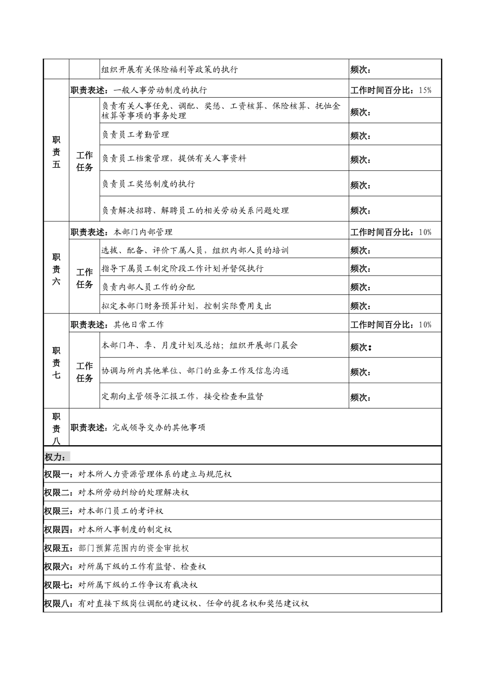 军工行业-人力资源部-副主任（主持工作）岗位说明书_第2页