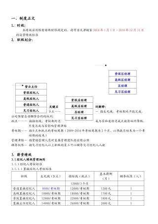 链家地产绩效考核手册P7