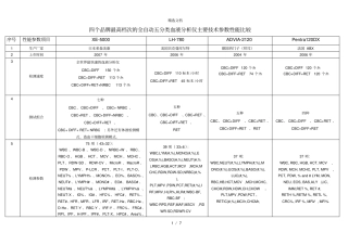 四个品牌血液分析流水线比较