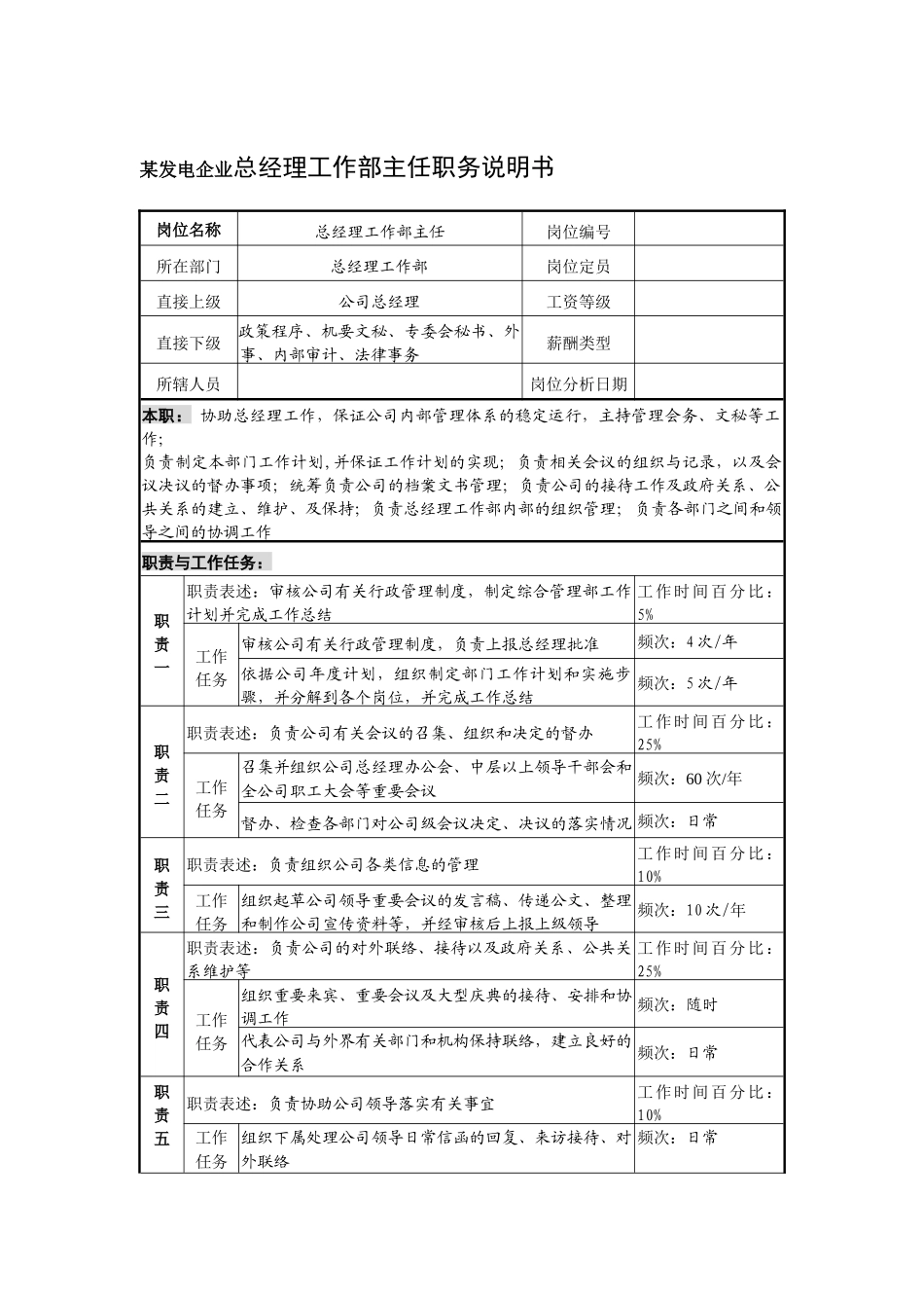 某发电企业总经理工作部主任职务说明书_第1页