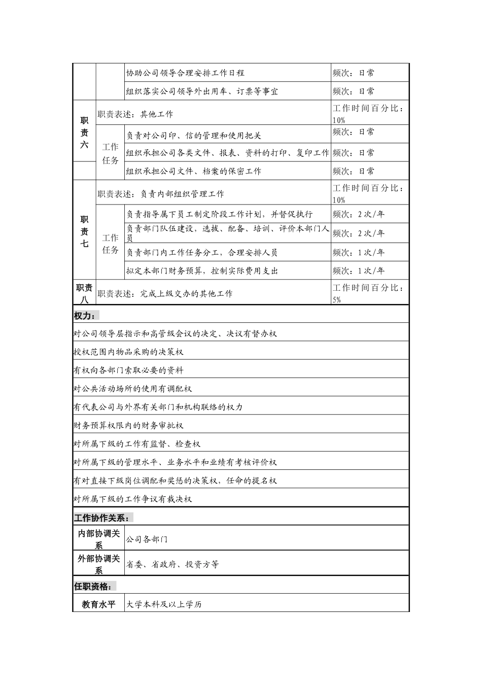 某发电企业总经理工作部主任职务说明书_第2页