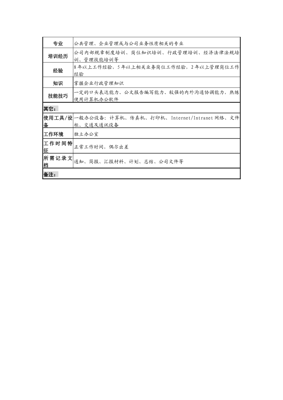 某发电企业总经理工作部主任职务说明书_第3页