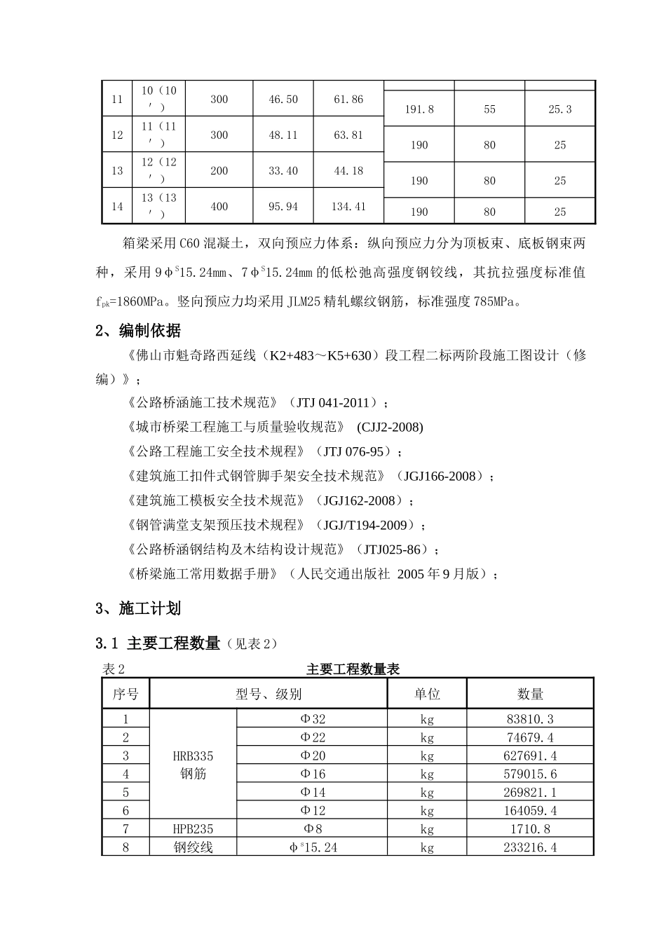 佛开跨线桥挂篮施工方案培训资料_第2页