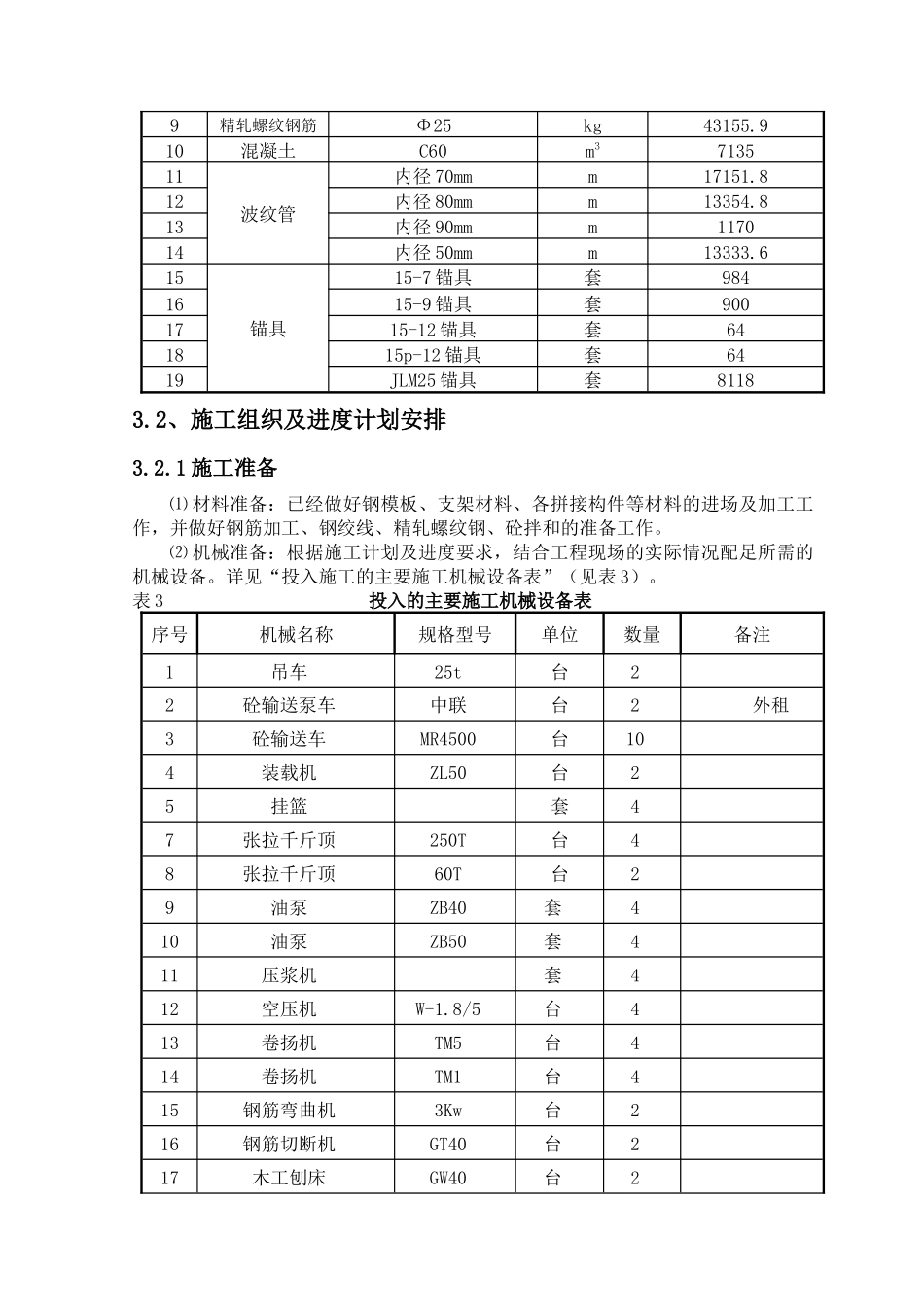 佛开跨线桥挂篮施工方案培训资料_第3页