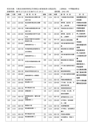 班别名称行动美容师研修班(芳香疗法+新娘秘书+美发造...