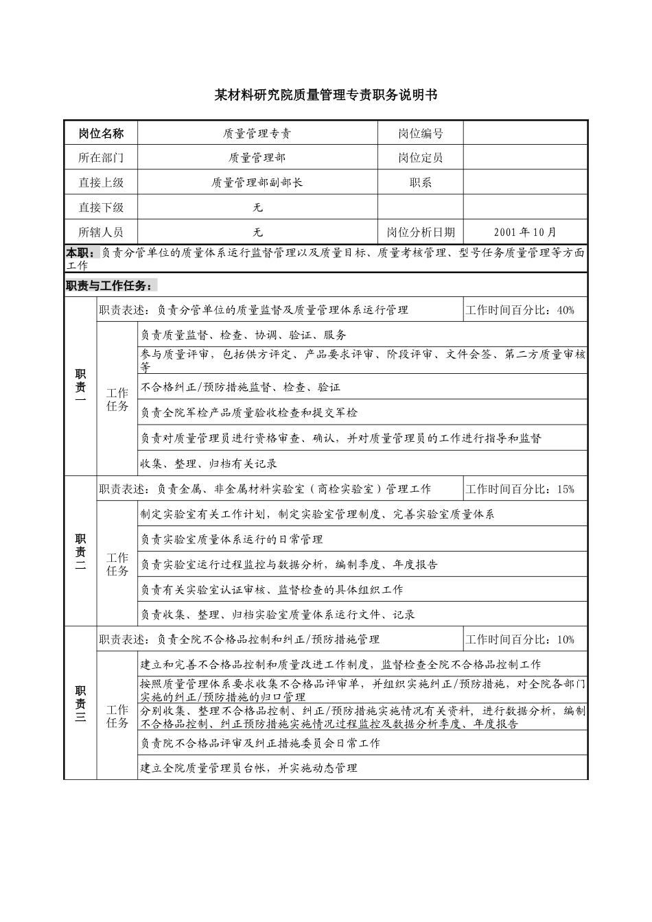 某材料研究院质量管理专责职务说明书_第1页