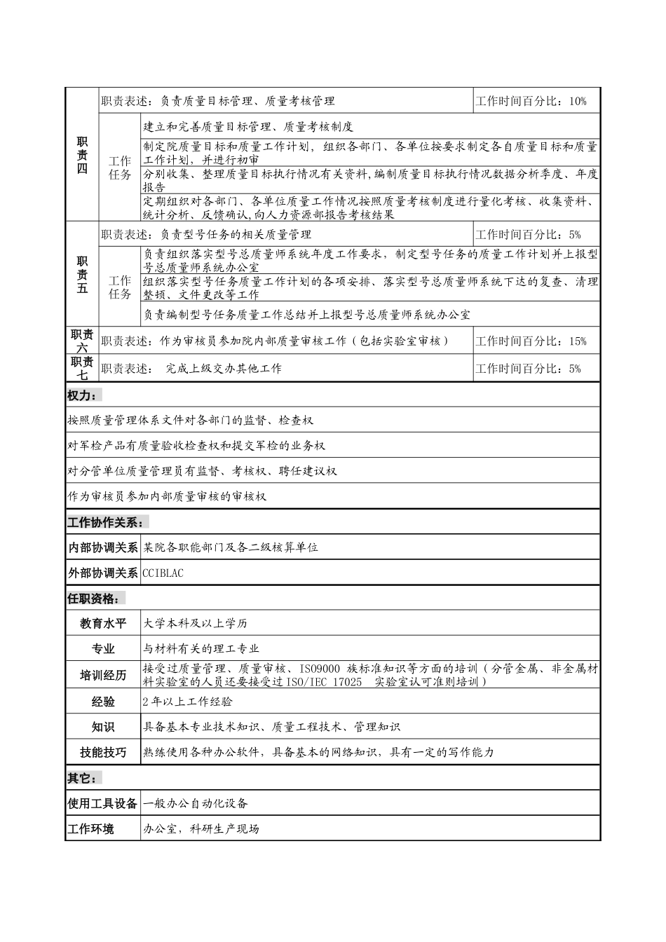 某材料研究院质量管理专责职务说明书_第2页